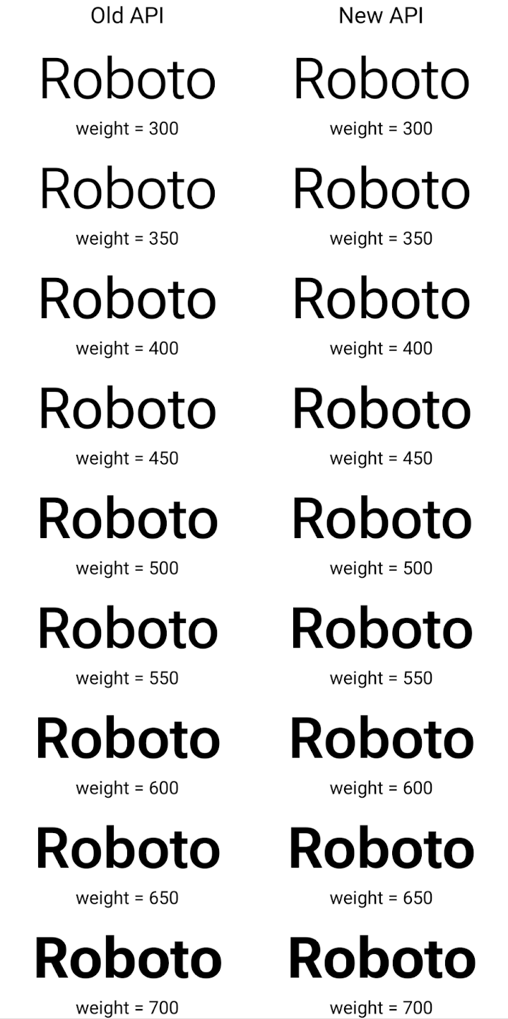 신규 및 이전 글꼴 사용 시 Typeface 렌더링의 차이점 예
API