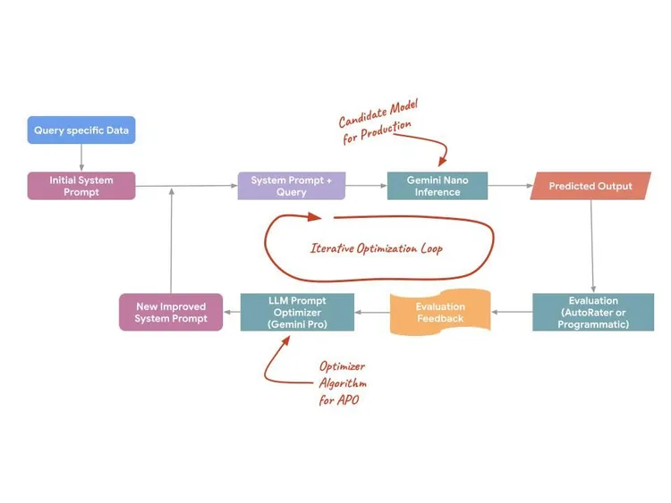 Diagrama de bloques de APO.jpg