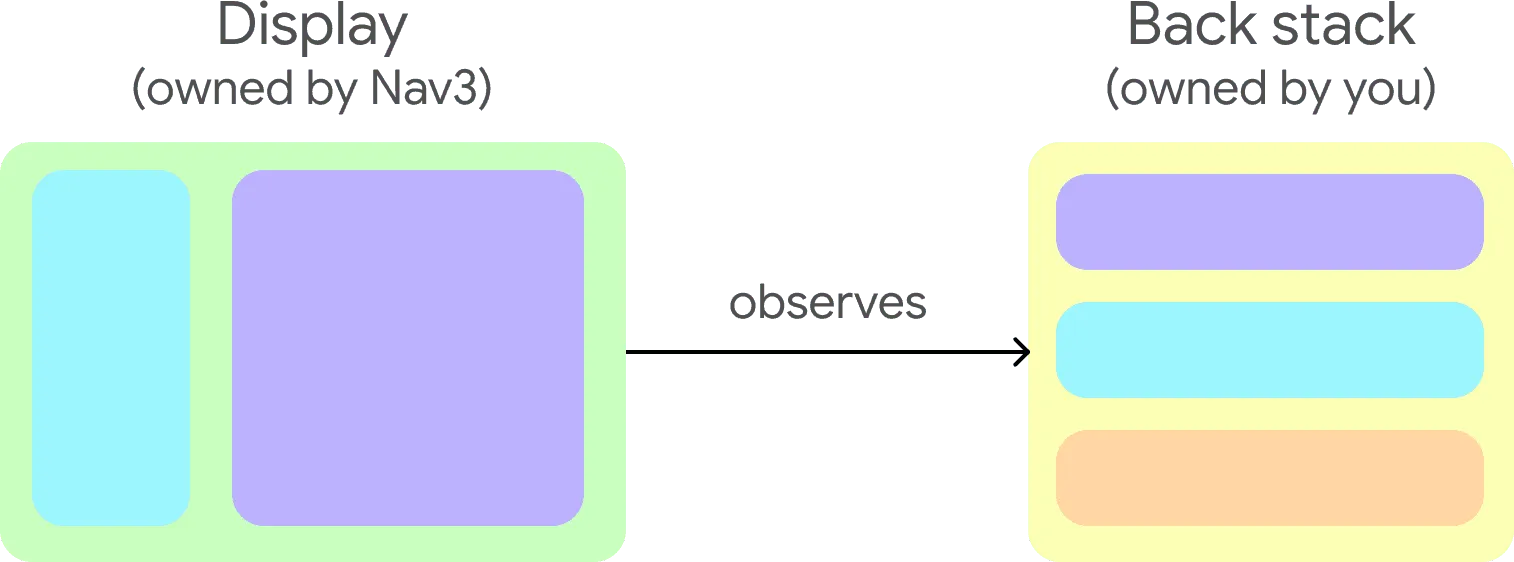 nav-display.png
