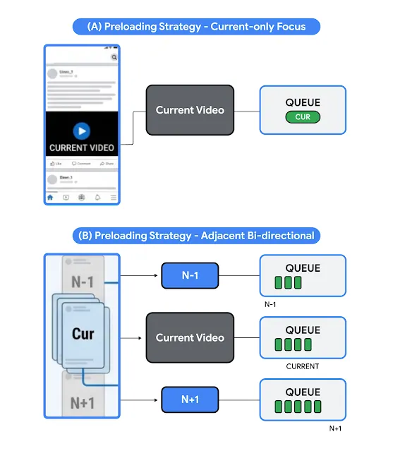 استراتژی پیش بارگذاری.png