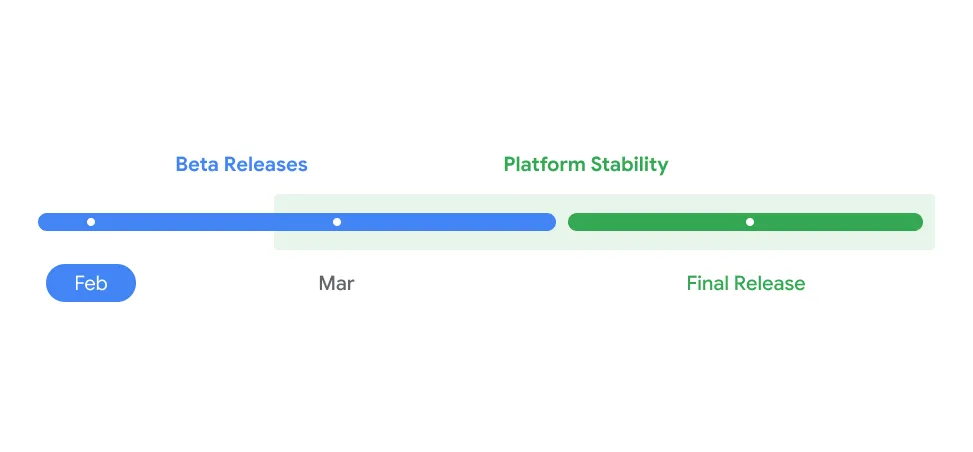جدول زمانی1.png
