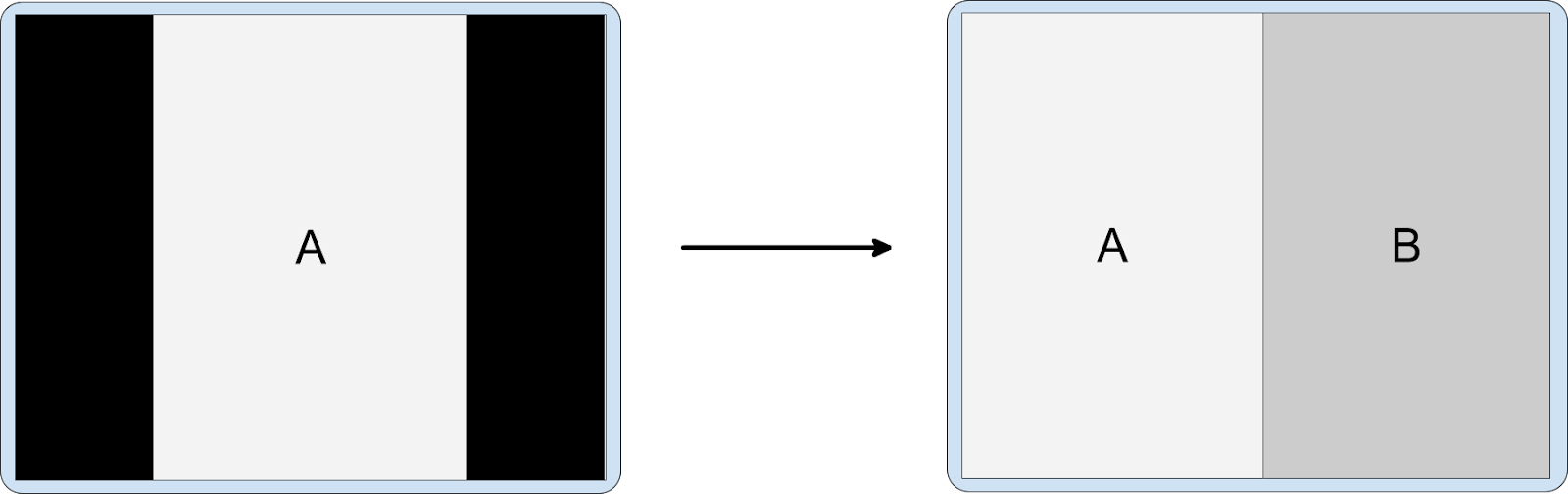 Intégration d&#39;activités avec une application en mode portrait sur un affichage en mode paysage L&#39;activité A au format letterbox, en mode portrait uniquement, lance l&#39;activité intégrée B.