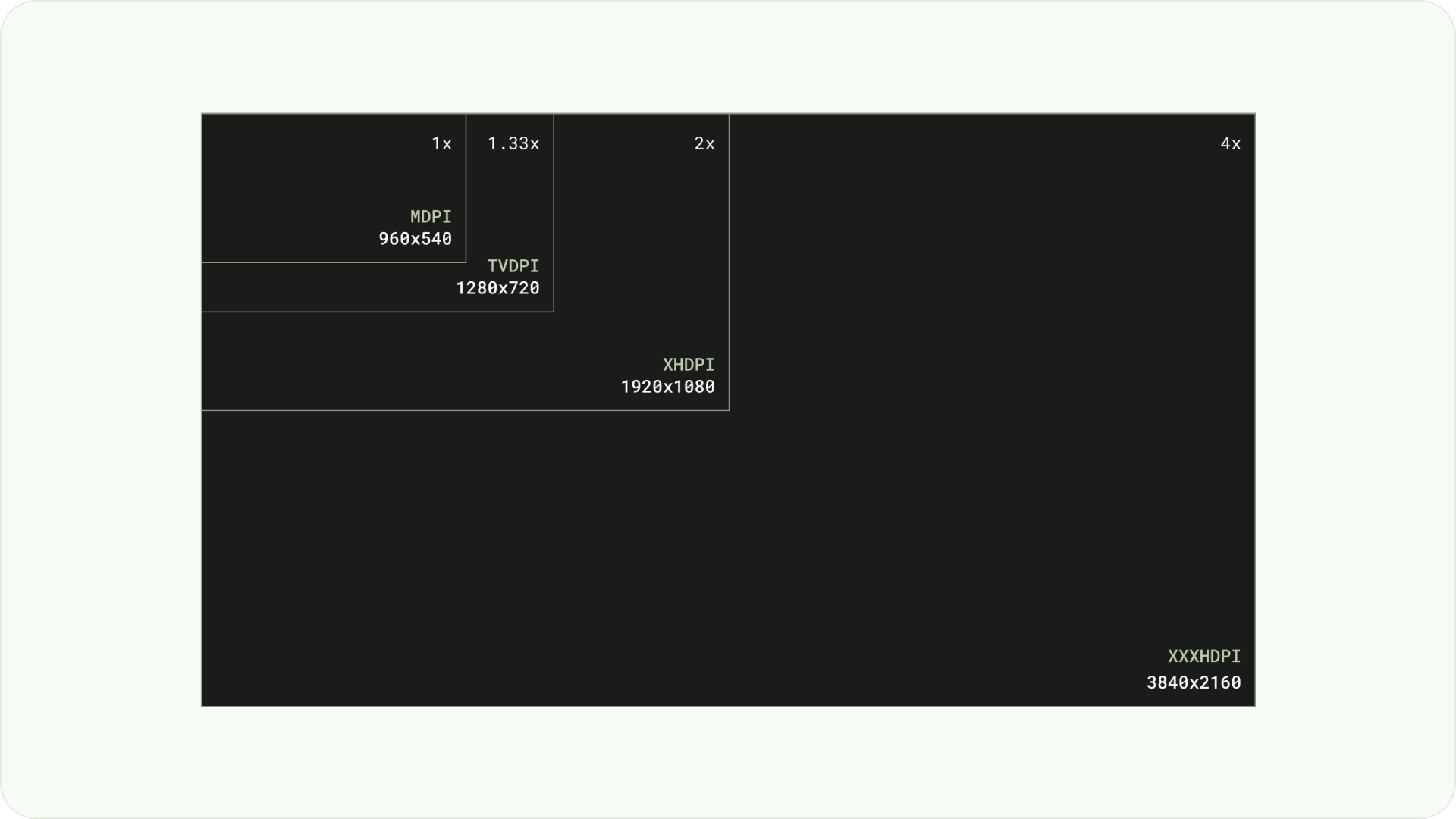 Layout Grid