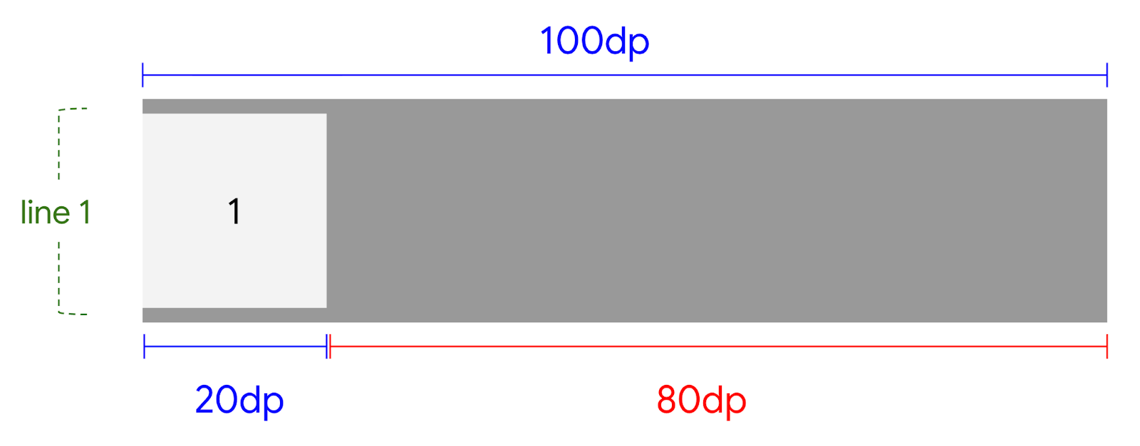 ফ্লেক্সবক্স কন্টেইনারে প্রথম আইটেমটি রাখা হয়েছে।