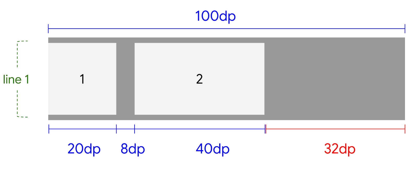 First item placed in the FlexBox container.