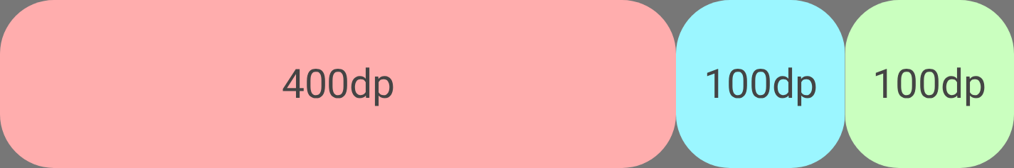 Le premier élément se développe pour remplir 300 dp d'espace supplémentaire.