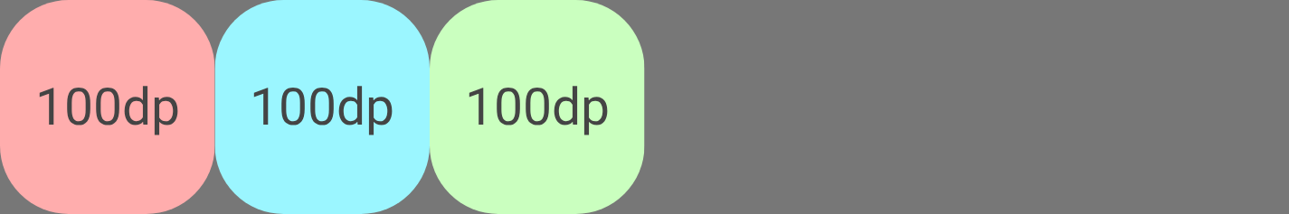3 elementy o podstawie 100 dp każdy w kontenerze o rozmiarze 600 dp przed powiększeniem, z różnymi wartościami powiększenia.