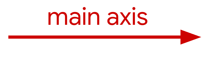 Hình minh hoạ một trục chính nằm ngang.