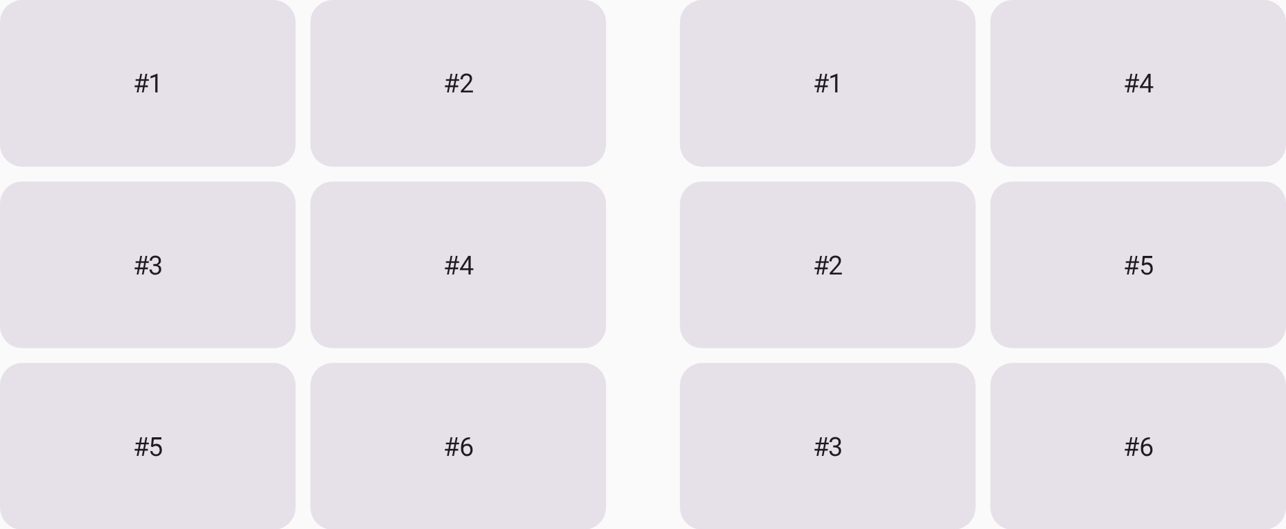تغيّر دالة التدفق اتجاه وضع العناصر.