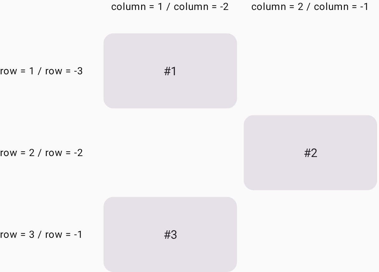يتم وضع البطاقة رقم 2 في خلية الشبكة
    في الصف الثاني والعمود الثاني،
    ويتم وضع البطاقة رقم 3 في العمود الأول في الصف الثالث.