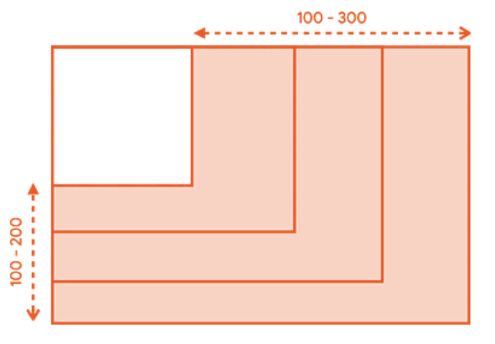 Bounded constraints of different sizes within a container.