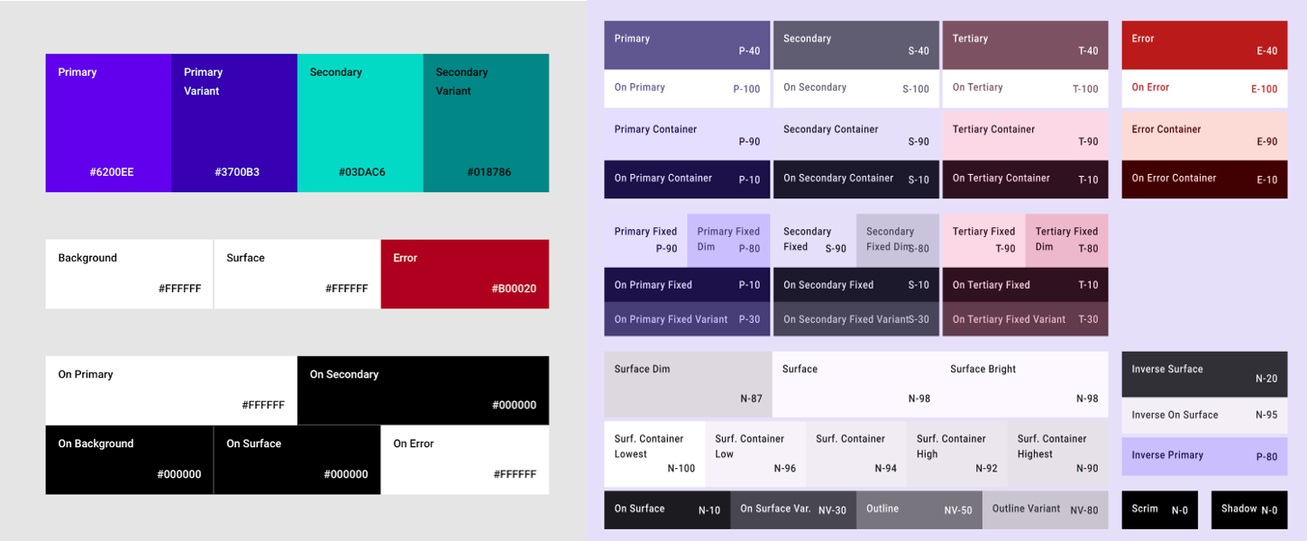 Comparación entre los sistemas de color de M2 y M3