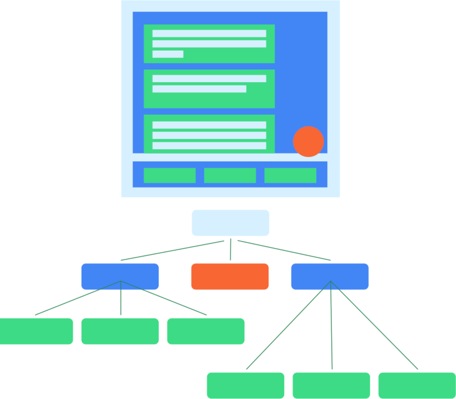 Eine typische UI-Hierarchie und ihr semantisches Baumdiagramm