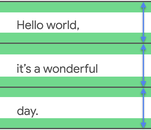 Image montrant la valeur lineHeight en tant que mesure basée sur les lignes situées directement au-dessus et en-dessous.