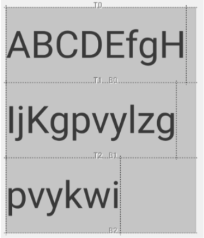 示範 LineHeightStyle.Trim.None 的圖片