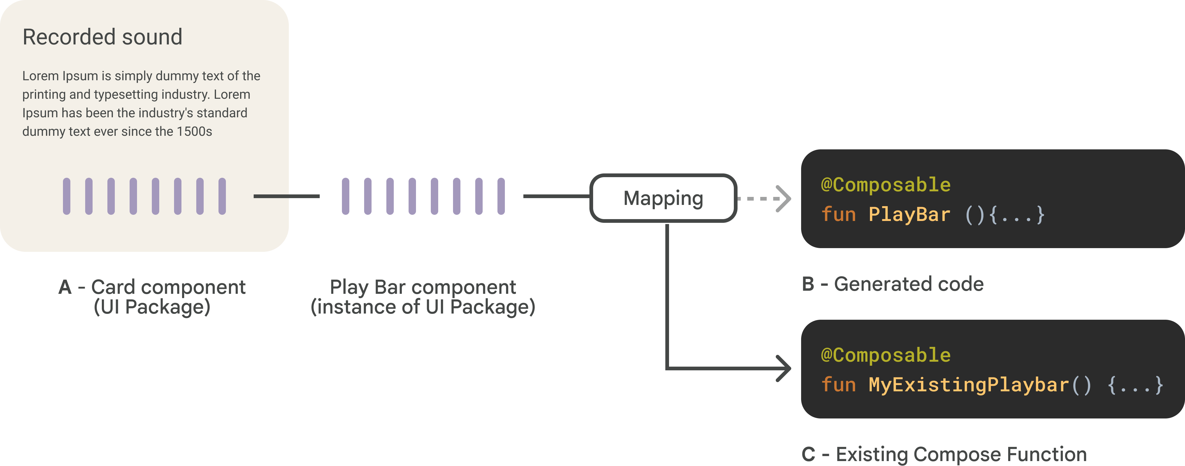 Diagrama de descripción general de los componentes asignados