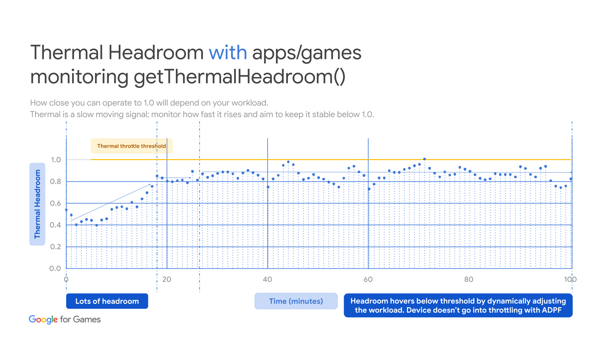 ADPF Thermal API Post-Integration