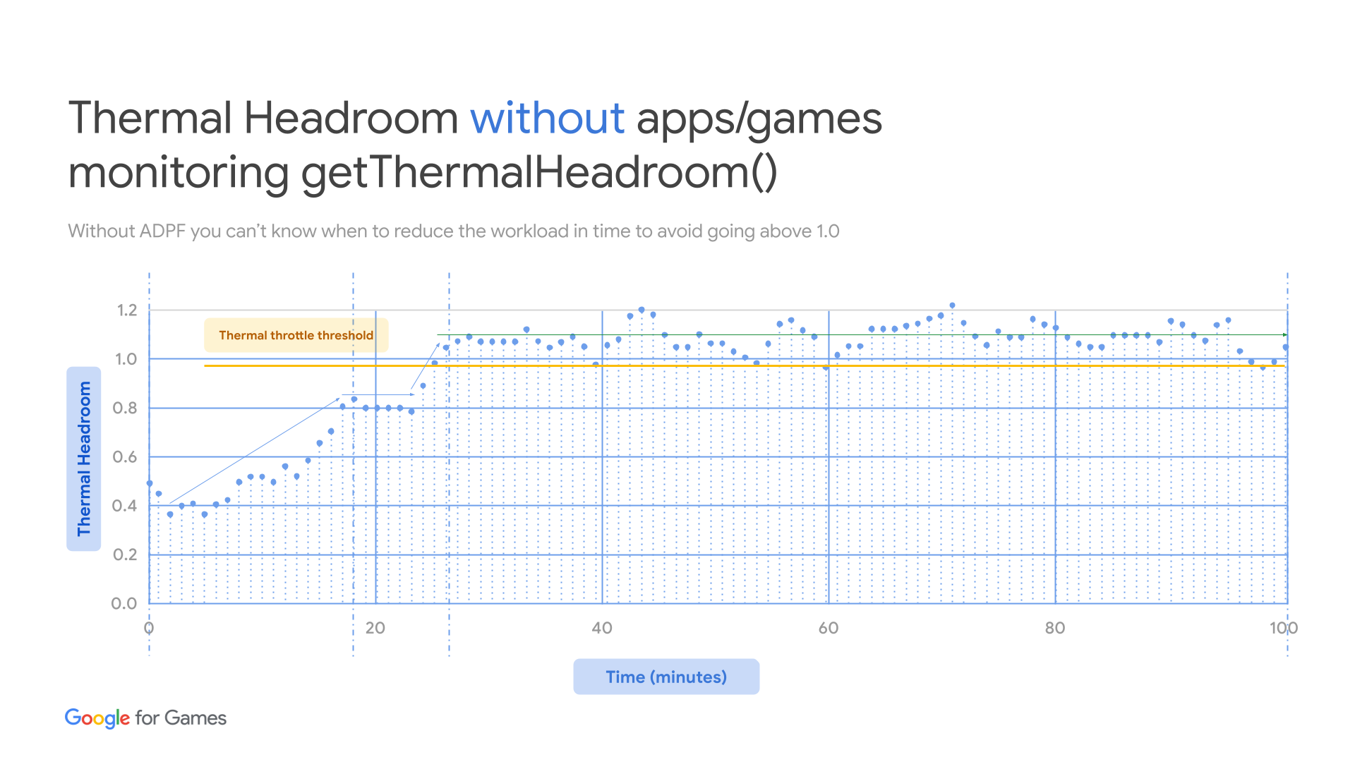 ADPF Thermal API Ön Entegrasyonu