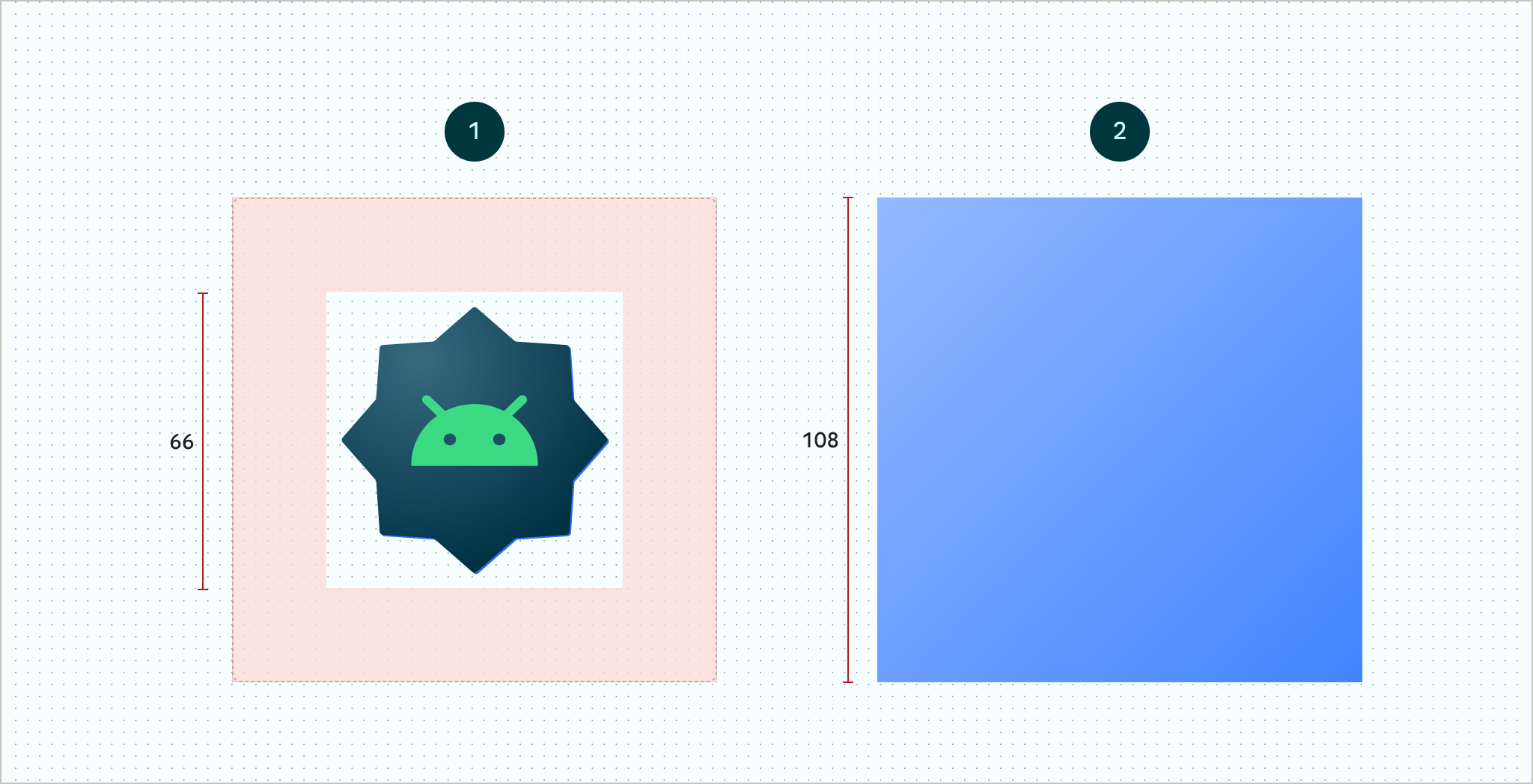 Un&#39;immagine che mostra un esempio di livello in primo piano (immagine a sinistra) e
livello di sfondo (immagine a destra). Il primo piano mostra l&#39;icona a 16 lati di una
logo Android di esempio centrato in una zona sicura di 66 x 66. La zona sicura è
al centro di un container di 108 x 108. Lo sfondo mostra lo stesso
dimensioni misurate per la zona sicura e il contenitore, ma solo un indicatore blu
senza logo.