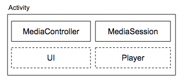 attività del video player