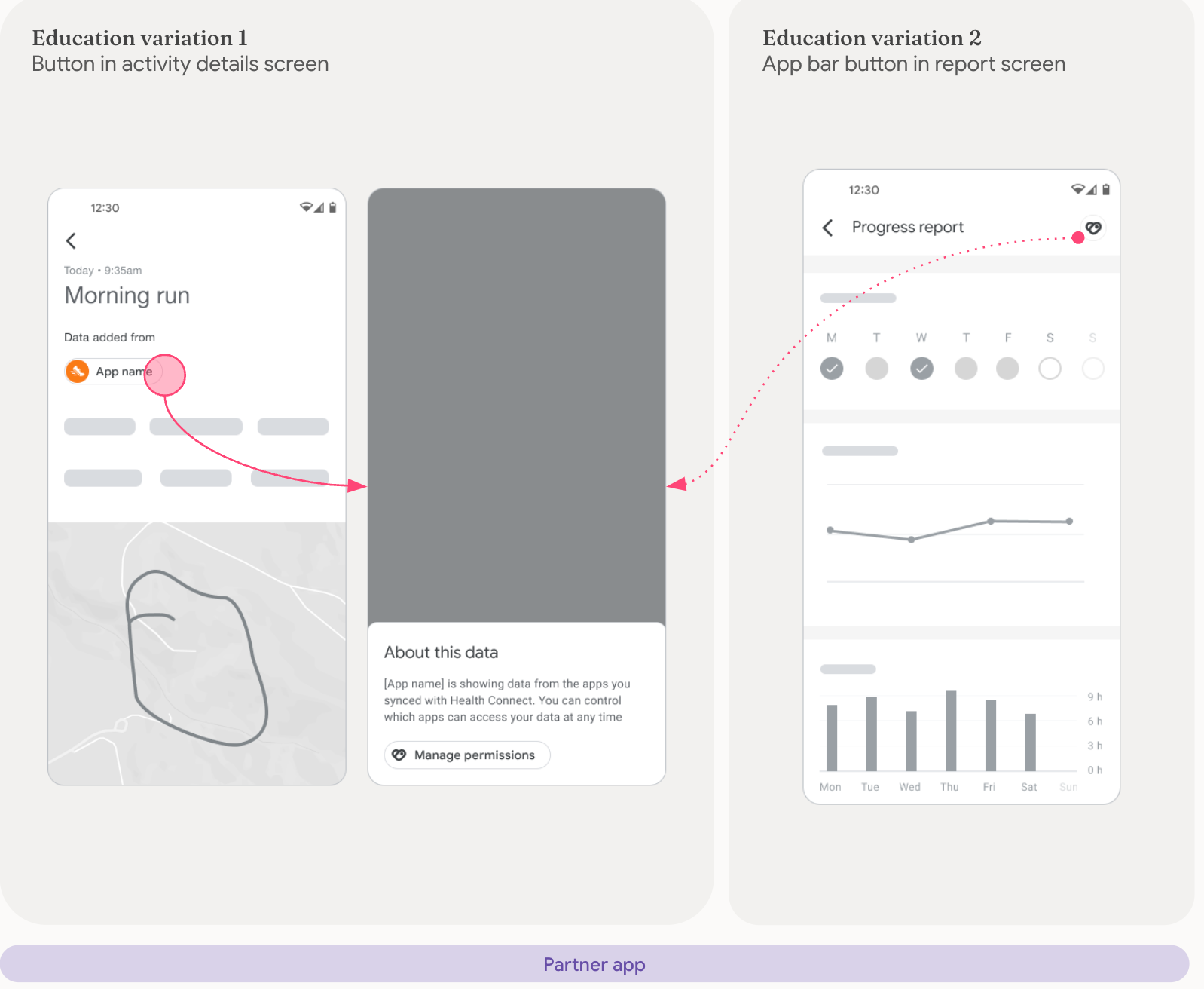 পার্টনার অ্যাপে কার্যকলাপের বিবরণ এবং রিপোর্ট স্ক্রিনে অ্যাট্রিবিউশন