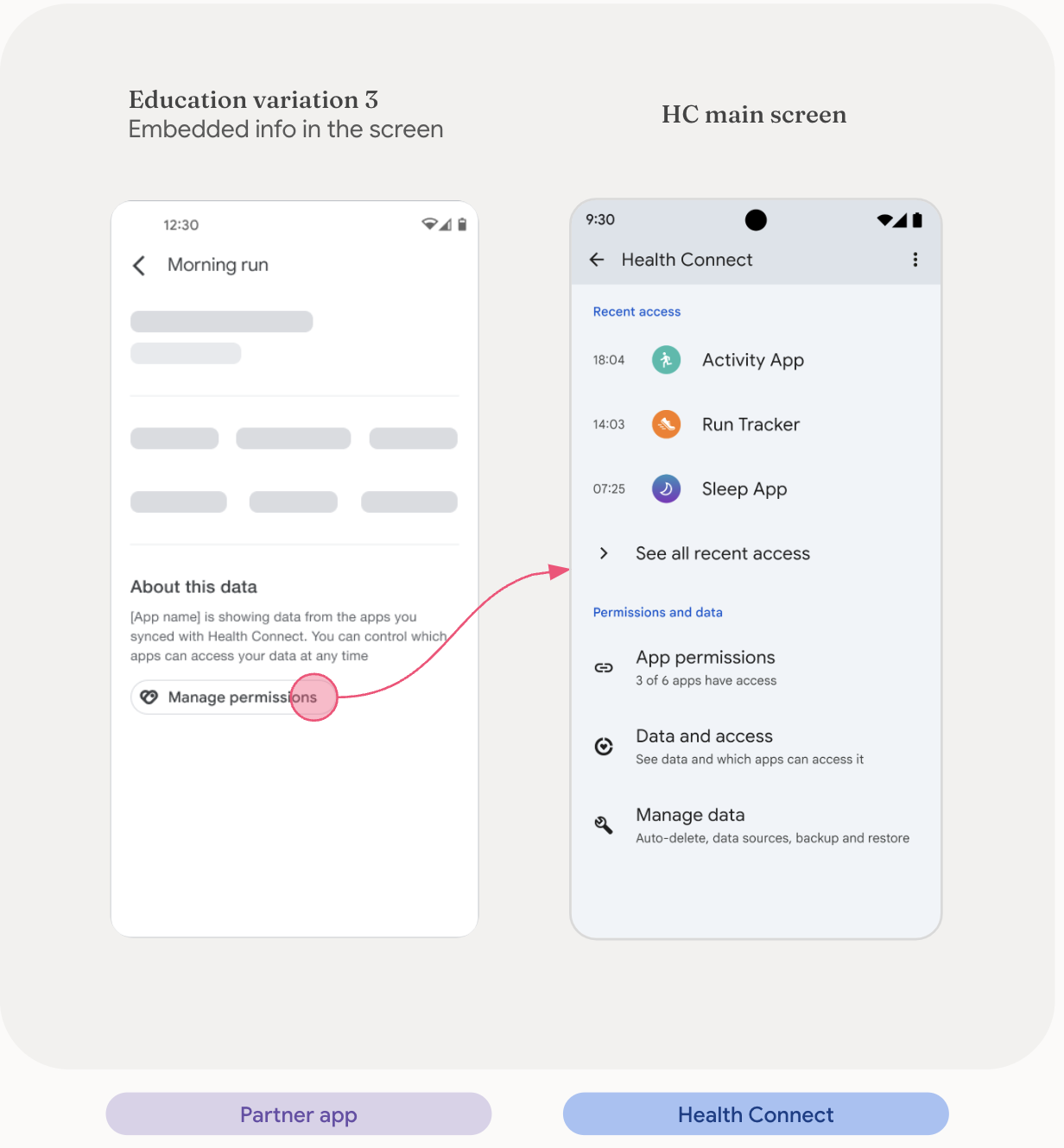 Attribution dans les écrans d&#39;insights de l&#39;application partenaire