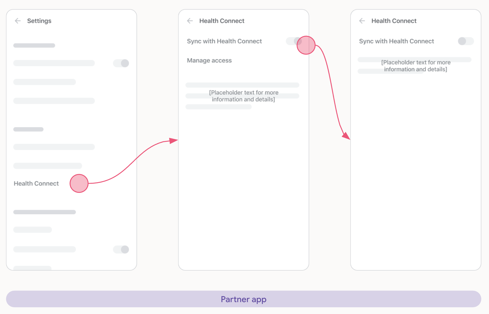 الأذونات التي تم إبطالها وإلغاؤها