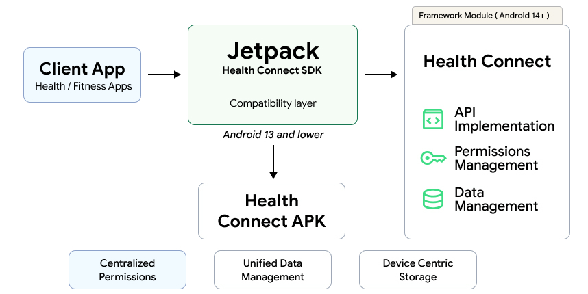 Uma caixa de seleção aparece ao lado de cada recurso de integridade.