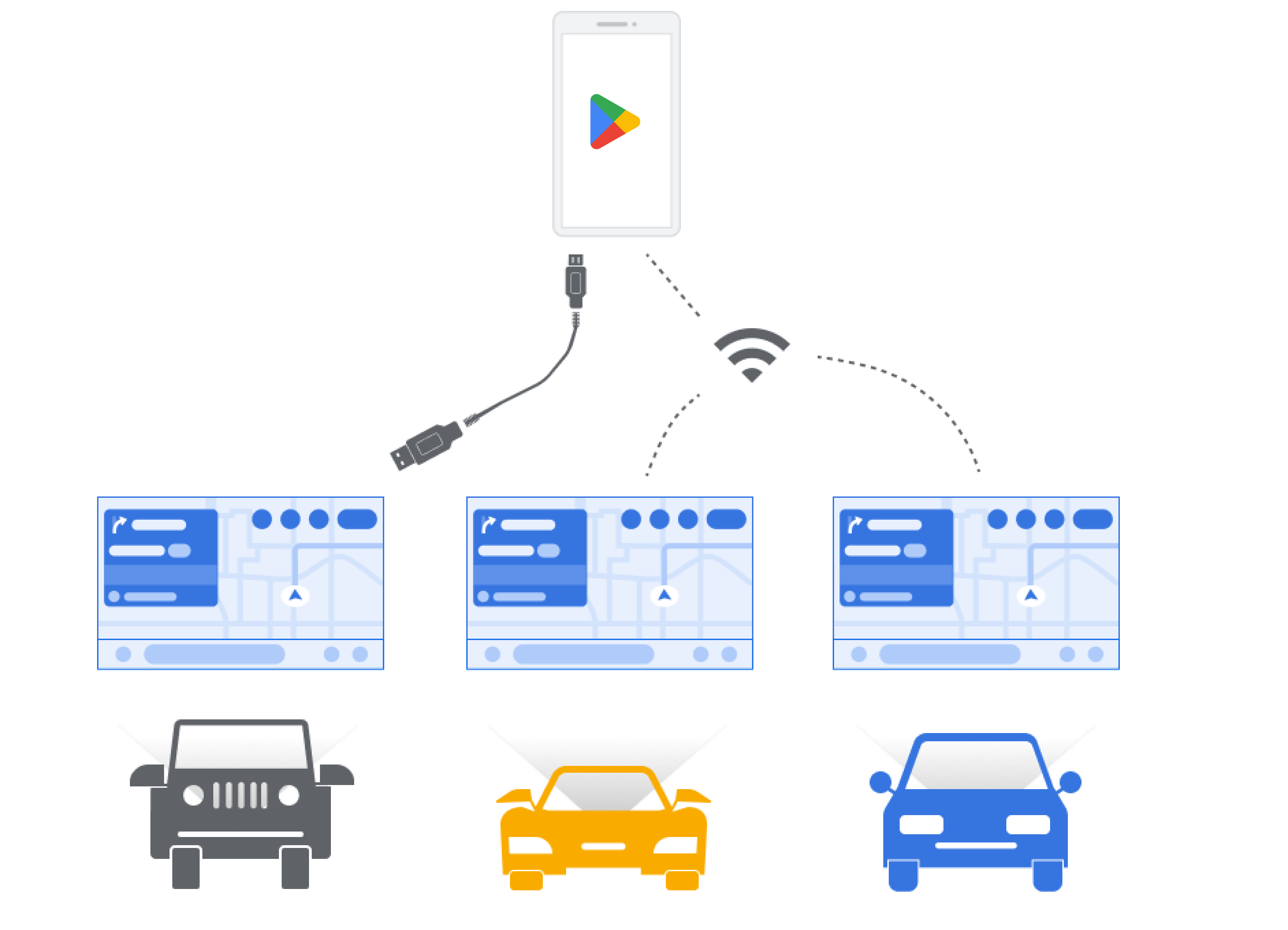 Diagramme montrant des téléphones connectés à des voitures via un câble USB et sans fil