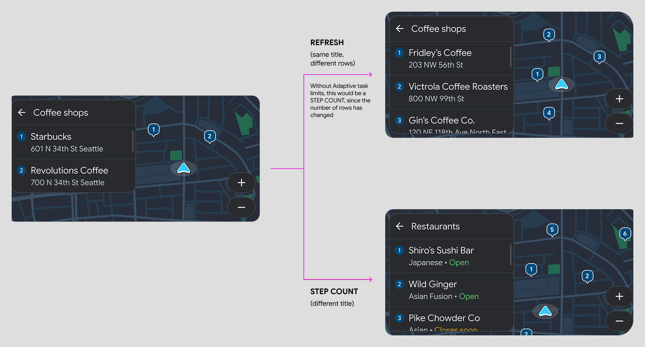 שלושה צילומי מסך; עדכון אחד נספר כרענון, והשני נחשב לשלב