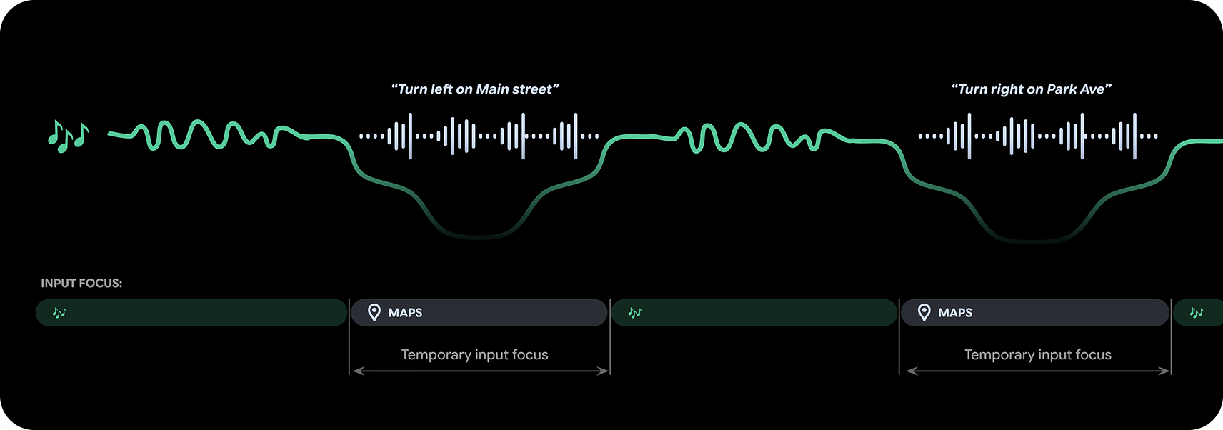 Os elementos de design precisam estar ancorados na parte de baixo do
frame.