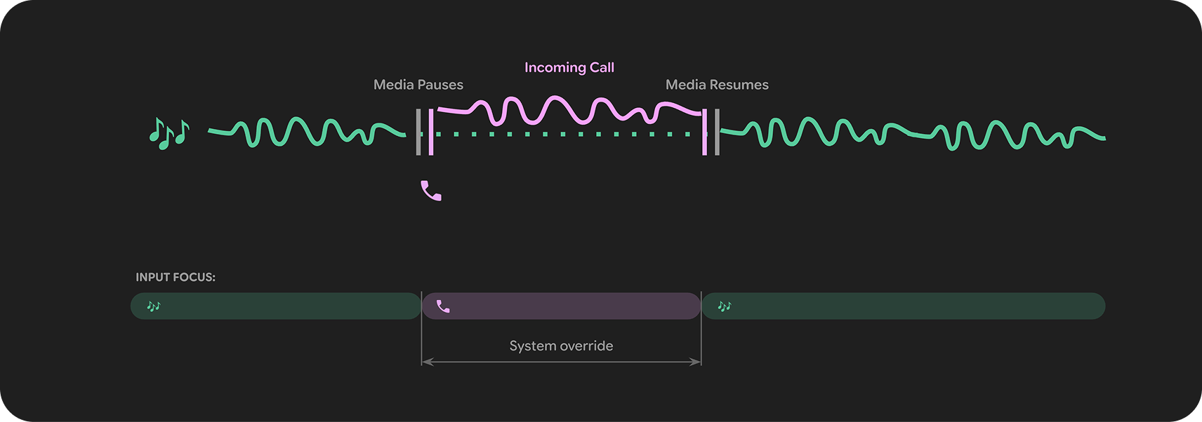 Elemen desain harus ditambatkan ke bagian bawah
frame.