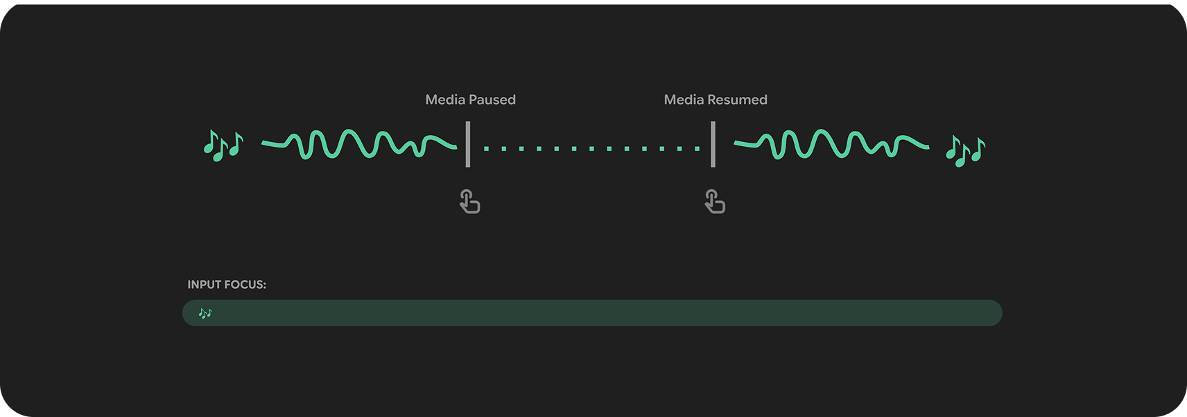 Elemen desain harus ditambatkan ke bagian bawah
frame.