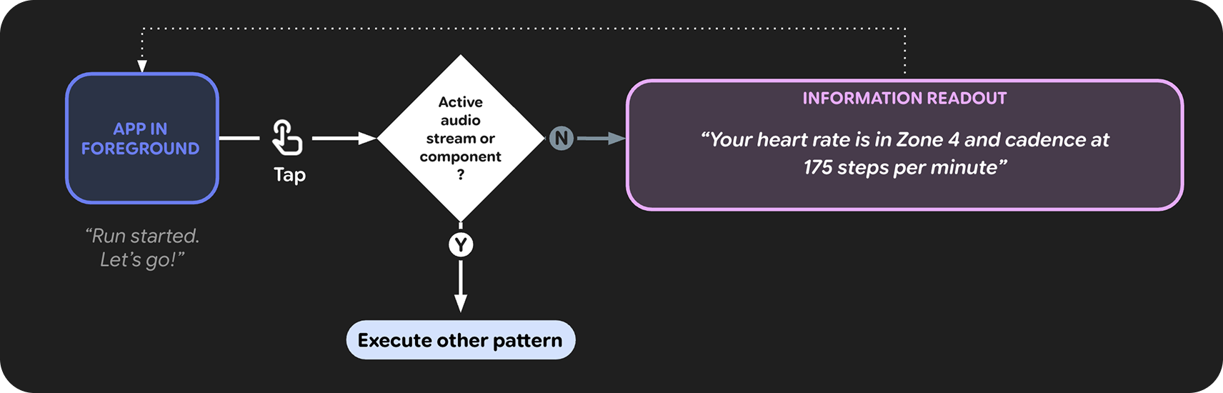 Gli elementi di design devono essere ancorati alla parte inferiore del
frame.