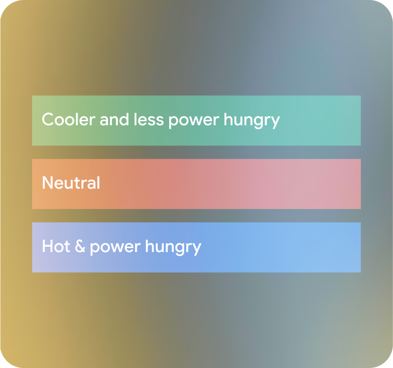 Design elements should be anchored to the bottom of the frame.