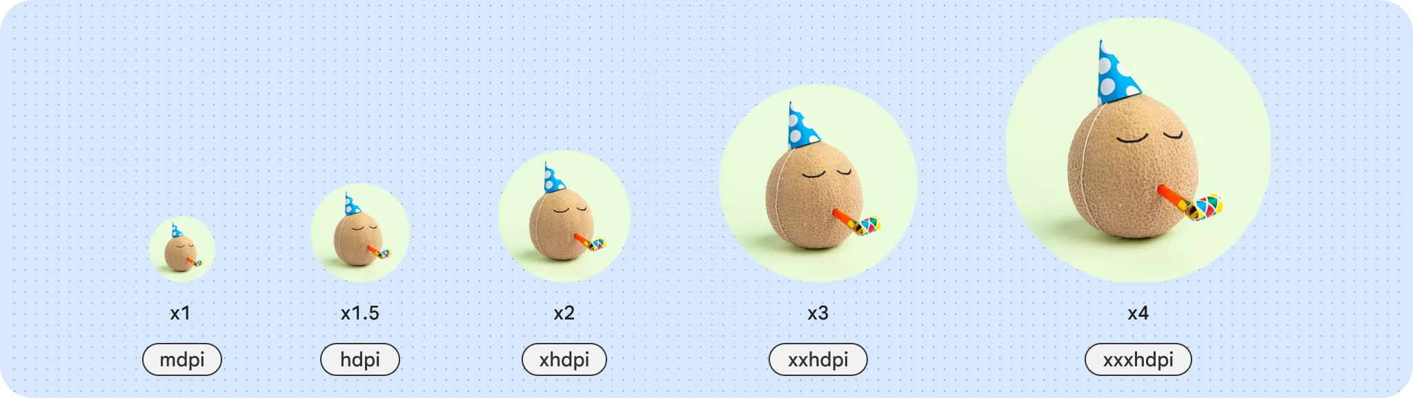mdpi a une densité de x1, hdpi a une densité de x1,5, xhdpi a une densité de x2, xxhdpi a une densité de x3 et
            xxxhdpi a une densité de x4.