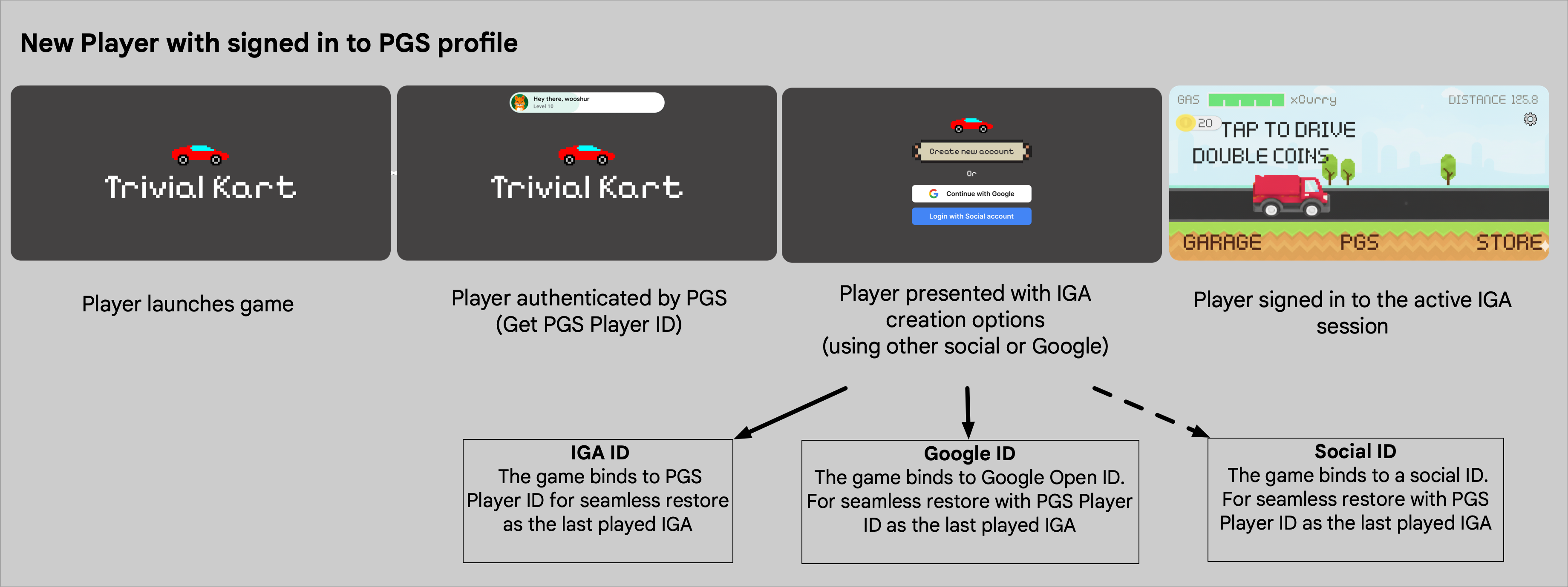 بازیکن جدید با پروفایل PGS وارد سیستم شده است