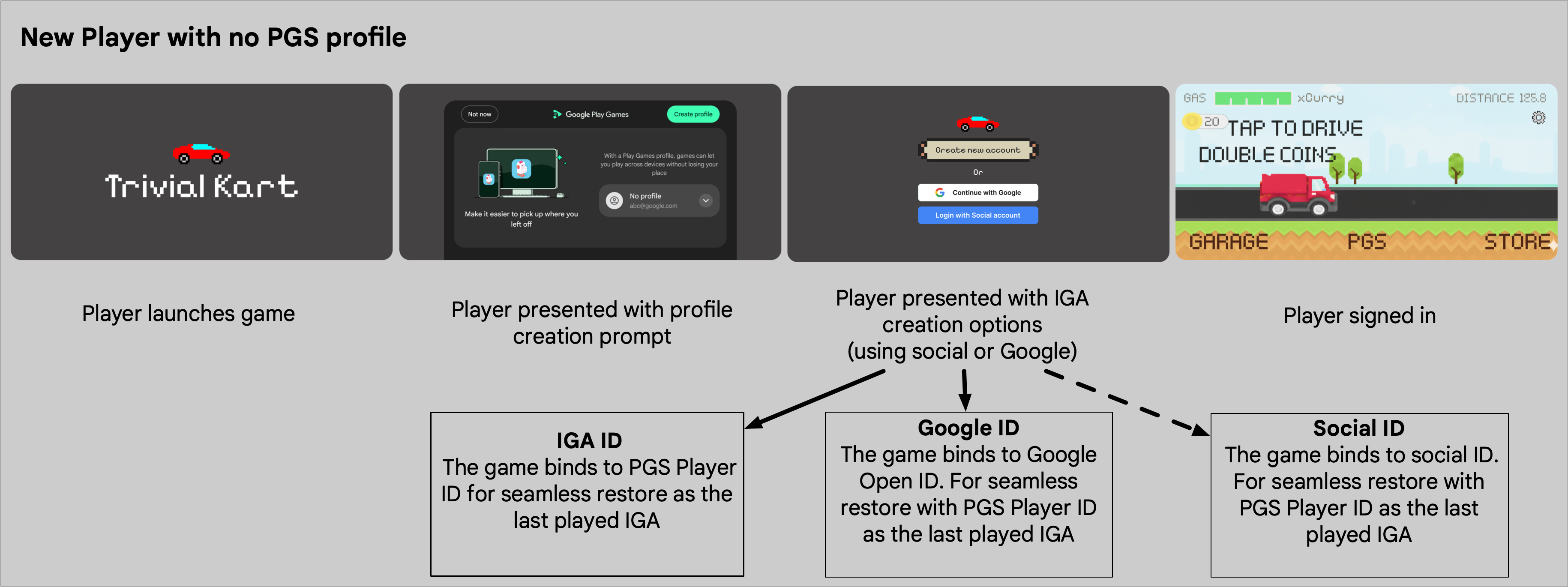 بازیکن جدید بدون پروفایل PGS