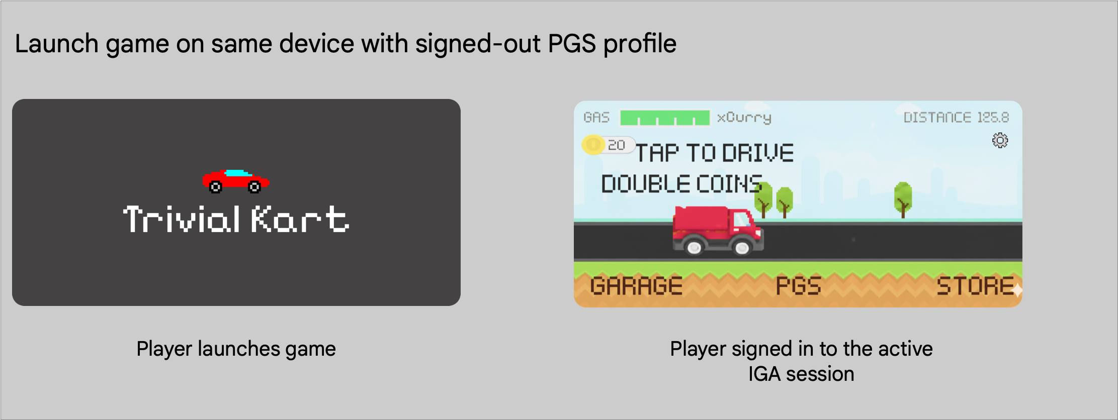 بازی را در همان دستگاه با پروفایل PGS خارج از سیستم اجرا کنید