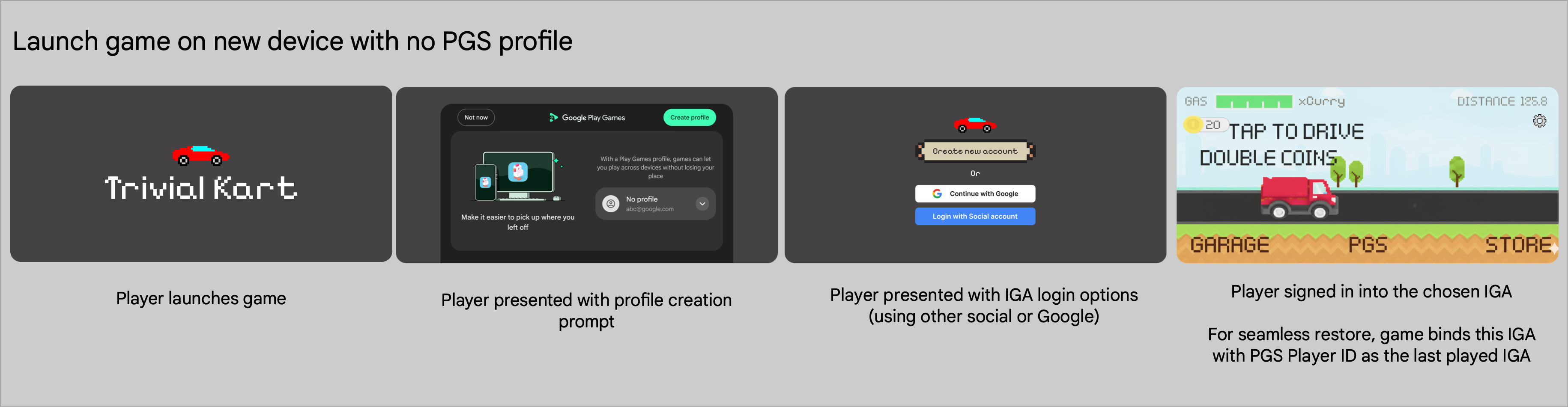 সাইন-আউট করা PGS প্রোফাইল সহ নতুন ডিভাইসে গেমটি চালু করুন