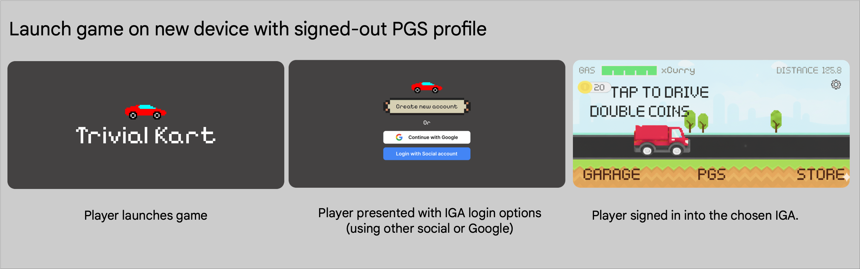 PGS প্রোফাইল ছাড়াই নতুন ডিভাইসে গেমটি চালু করুন