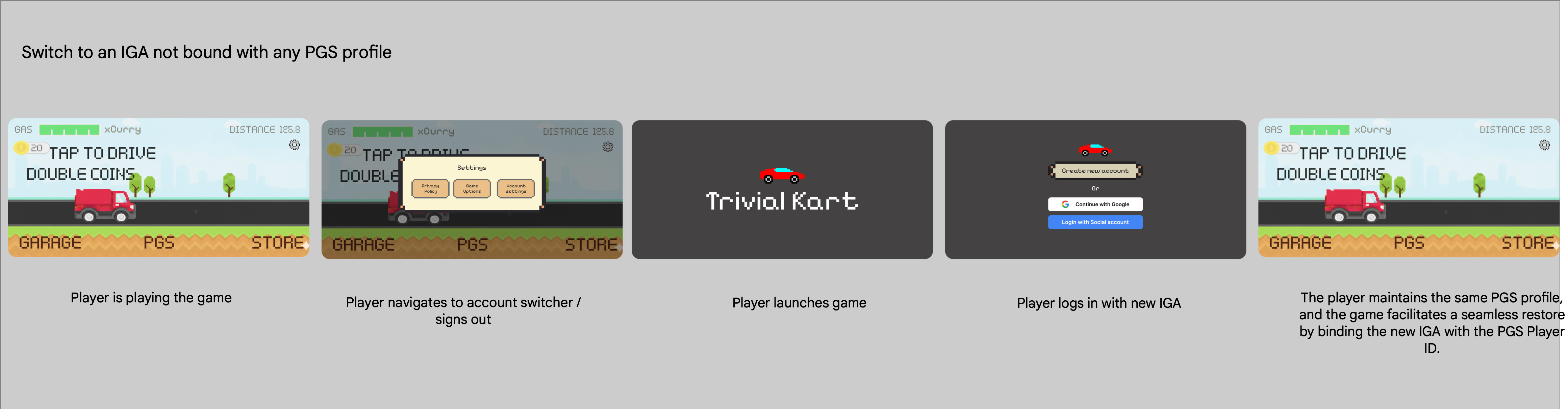 Переключитесь на IGA, не связанный ни с одним профилем PGS.