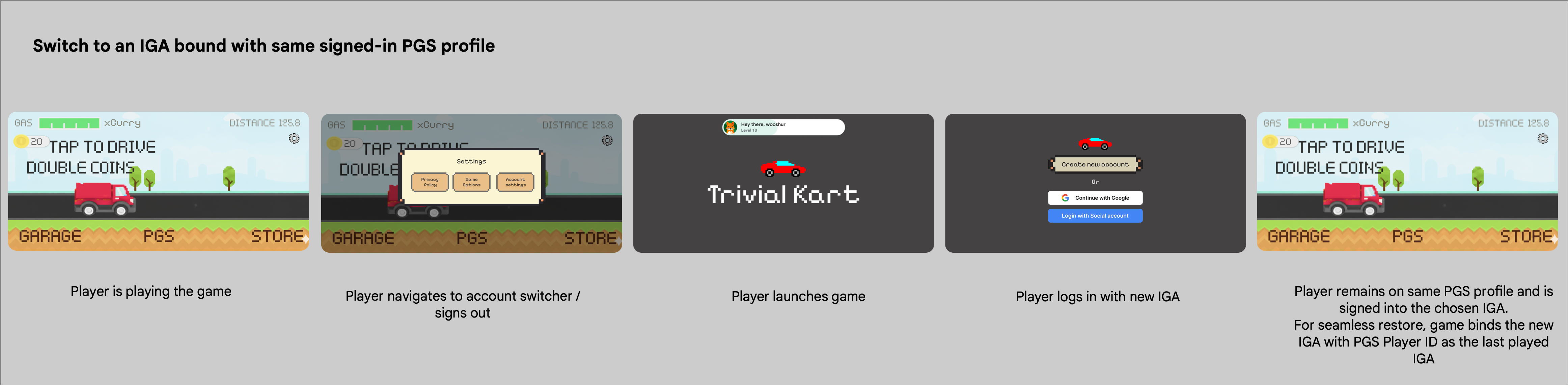 একই সাইন-ইন করা PGS প্রোফাইল সহ একটি IGA-তে স্যুইচ করুন।