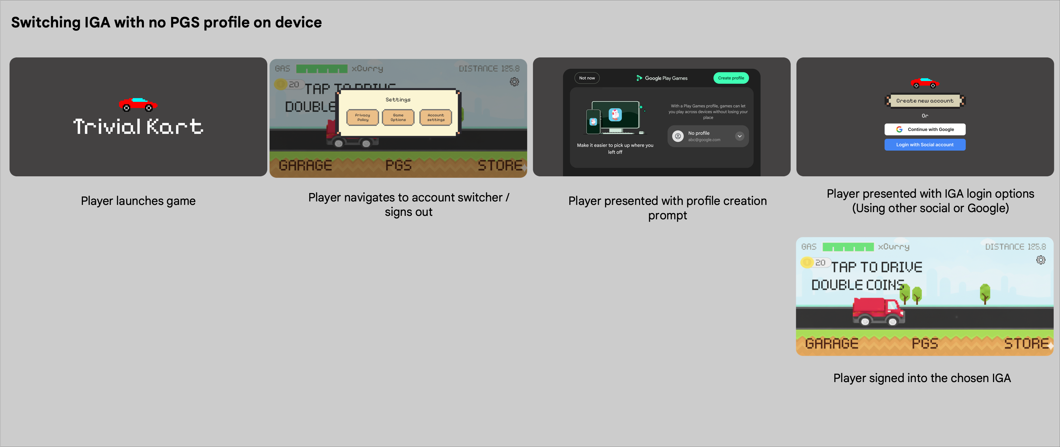 Переключение IGA без профиля PGS на устройстве.