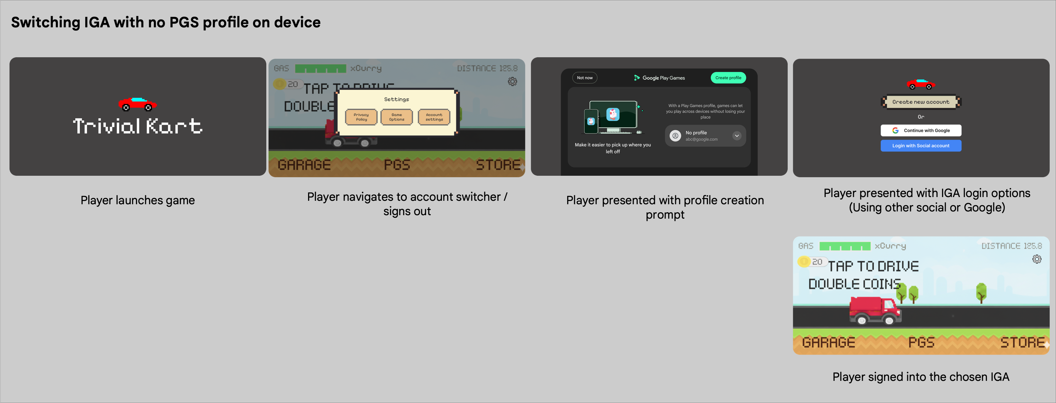 সাইন-আউট করা PGS প্রোফাইল দিয়ে IGA পরিবর্তন করা