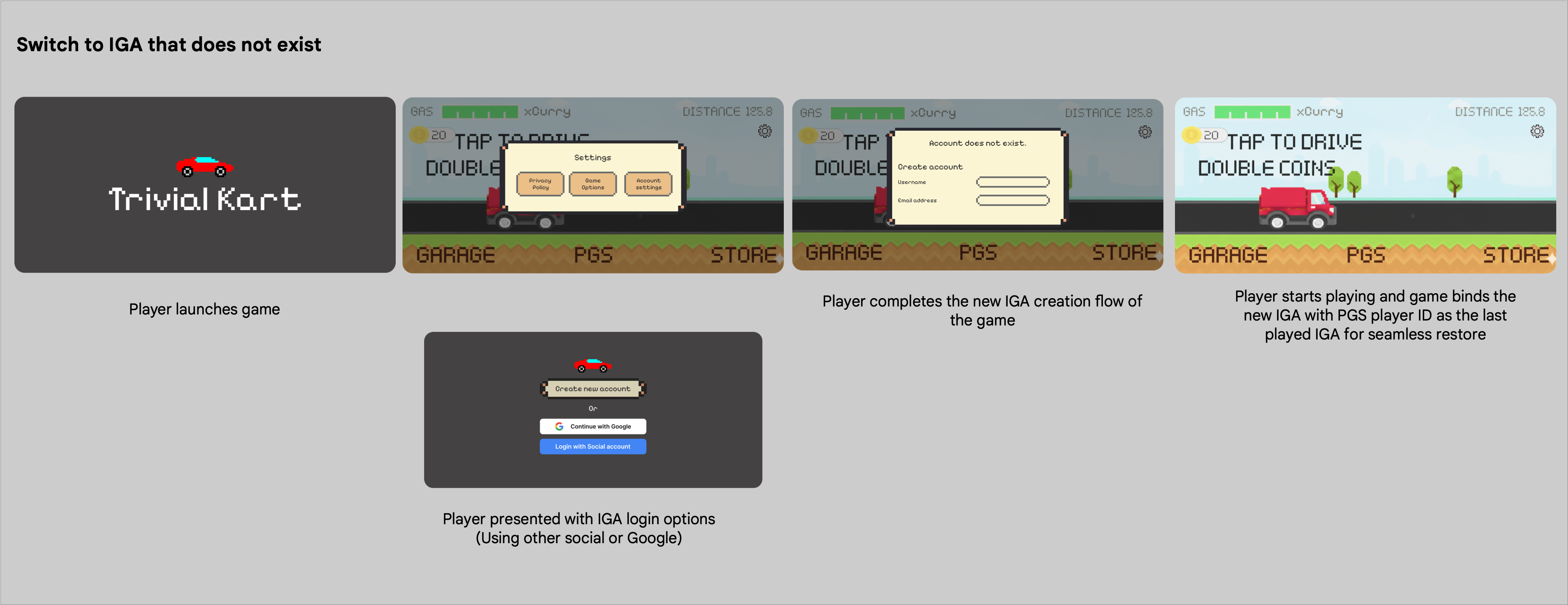 Переключитесь на IGA, которого не существует.