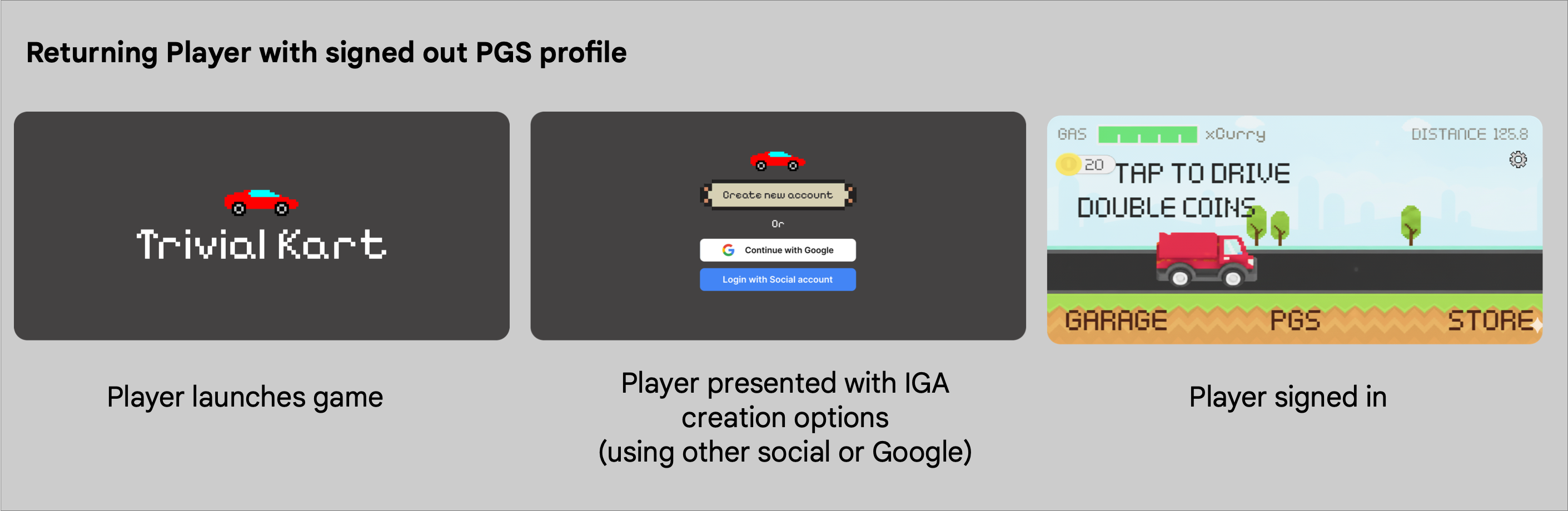 সাইন আউট করা PGS প্রোফাইল সহ রিটার্নিং খেলোয়াড়