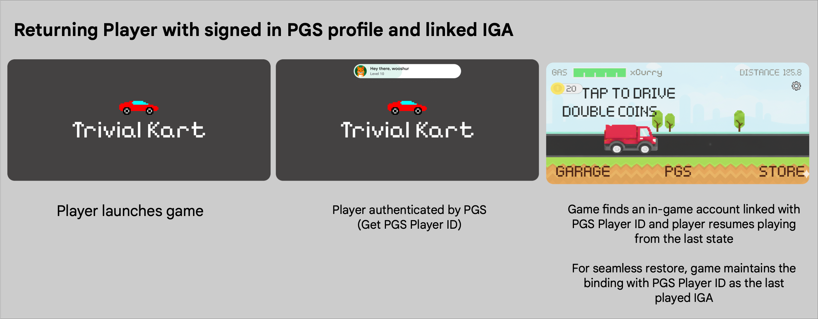 সাইন ইন করা PGS প্রোফাইল এবং লিঙ্কযুক্ত IGA সহ রিটার্নিং প্লেয়ার