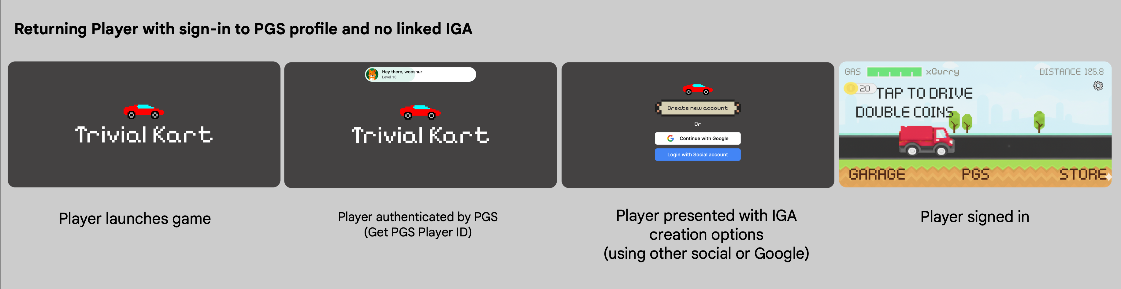 بازیکن سابق با پروفایل PGS وارد شده و بدون لینک IGA