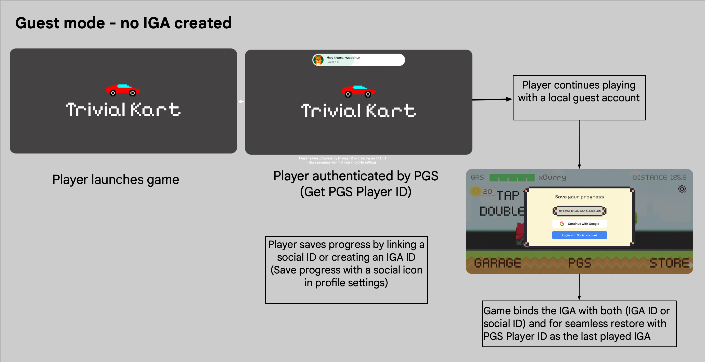 অতিথি মোড - IGA তৈরি করা হয়েছে